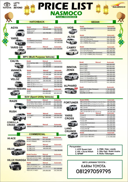 Pricelist Harga Toyota Kudus 2025 Terbaru